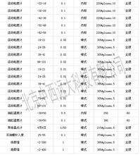 石油产品用玻璃液体温度计