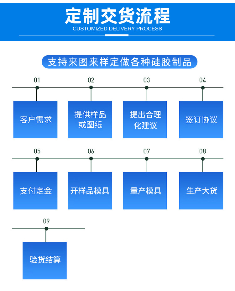 保鲜圈详情1