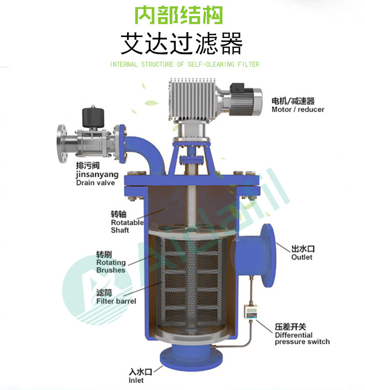 全自动自清洗过滤器