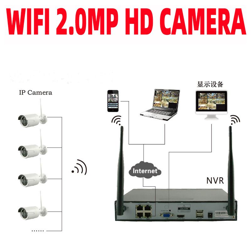 Kit de equipos de monitoreo inalámbrico Kit de cámara wifi 4ch sistema de monitoreo inalámbrico IP CAMERA