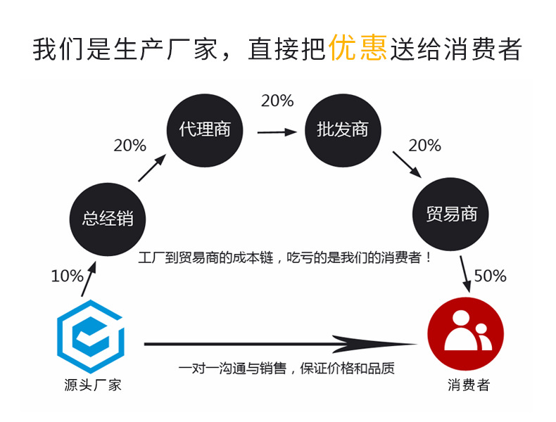 塑料杆尼龙毛扁平头笔勾线笔数字油画笔搪胶石膏陶瓷彩绘儿童画笔详情7