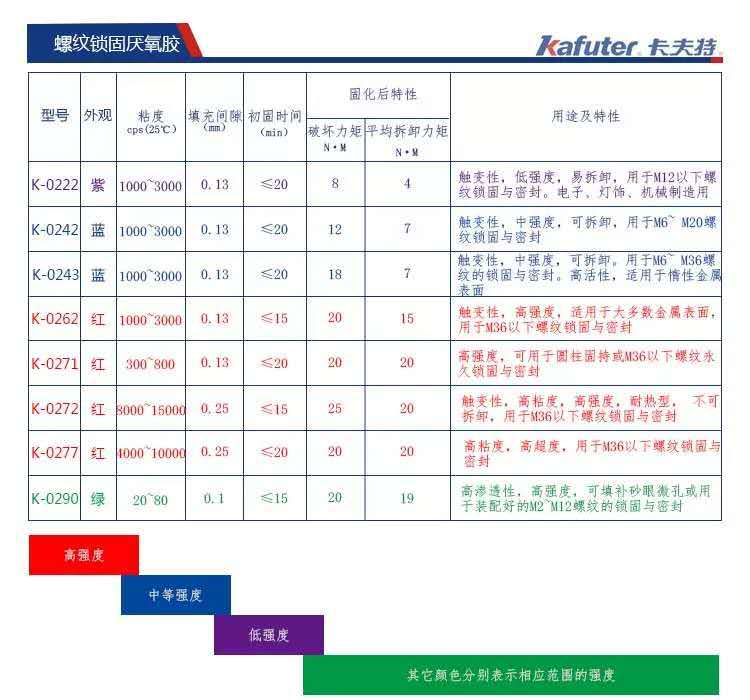 螺纹胶系列对比图