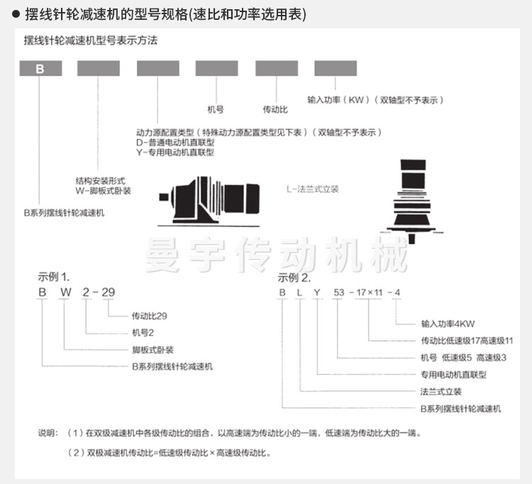 BLED摆线减速机3详情页_06.jpg