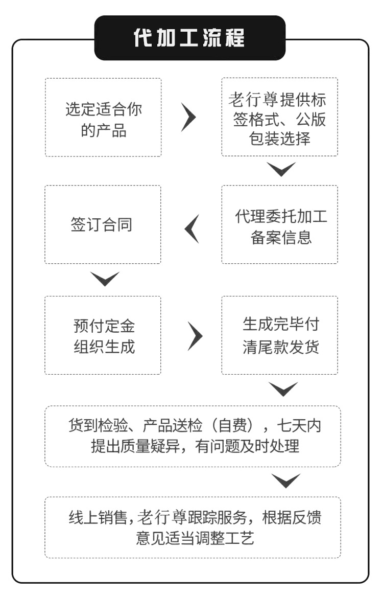 中山市老行尊科技有限公司代加工详情页-恢复的_06.jpg