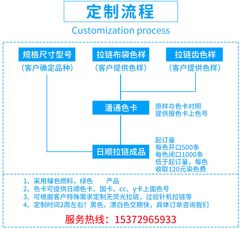 厂家现货皮包金属拉链镀银金属拉链Y牙金属闭口拉链韩版服装拉链详情10