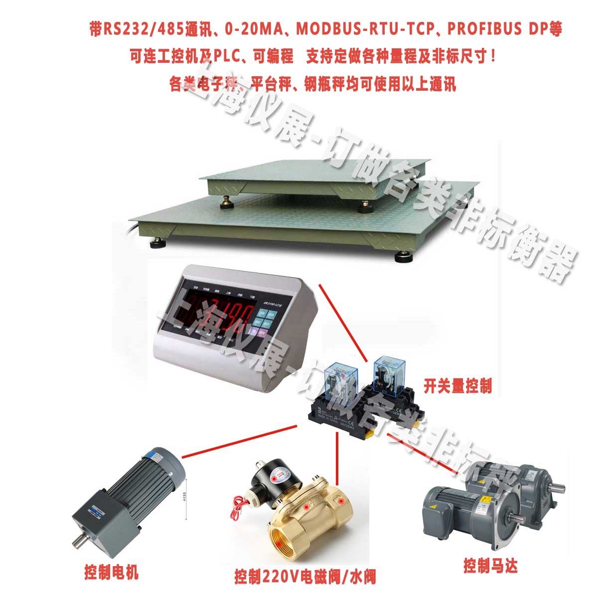 满足profinet支持工业以太网通讯电子台称/Modbus-TCP计重电子秤