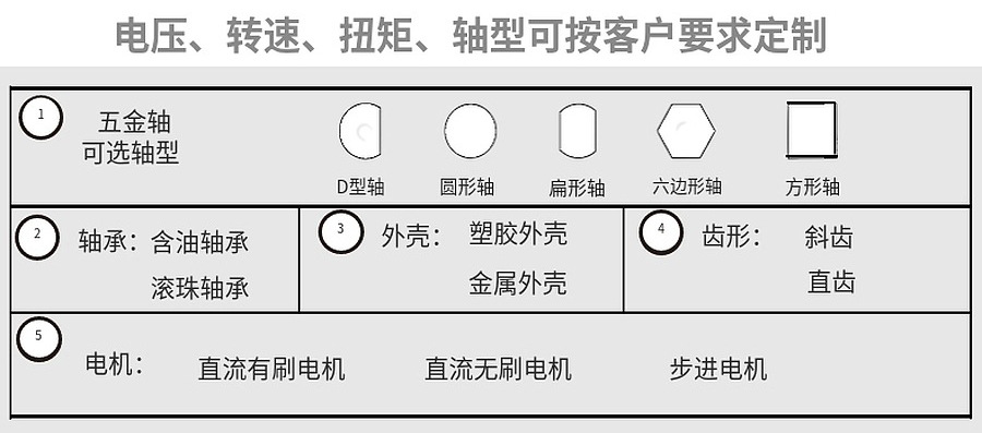 定制规格尺寸介绍
