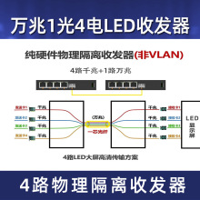 万兆1光4电光纤收发器  LED大屏物理隔离万兆光纤收发器 全新正品