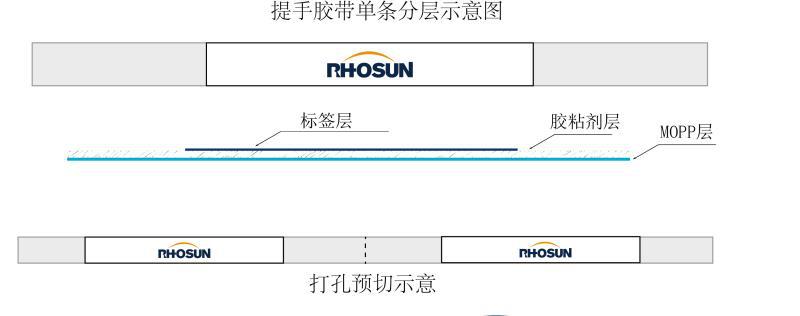 提手胶带单条分层示意图