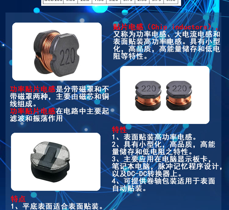 DC貼片電感詳情頁1_03.jpg