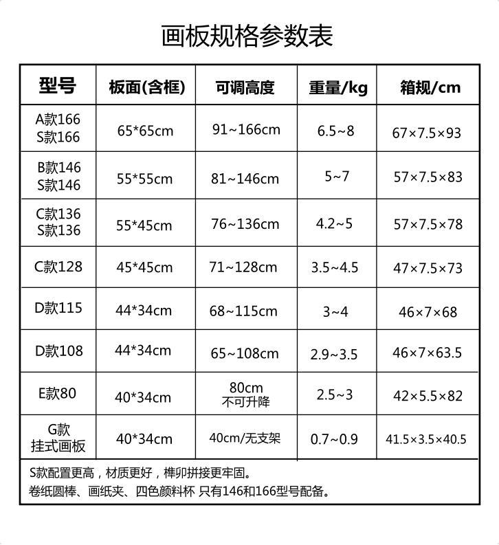 画板规格参数表新-阿里