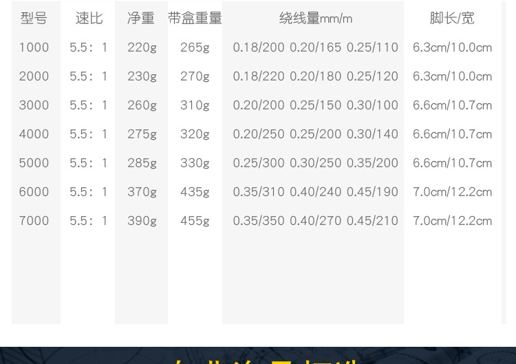 渔轮 YUMOSHI EF金属摇臂渔线轮 鱼线轮纺车海竿轮渔具厂批发详情30