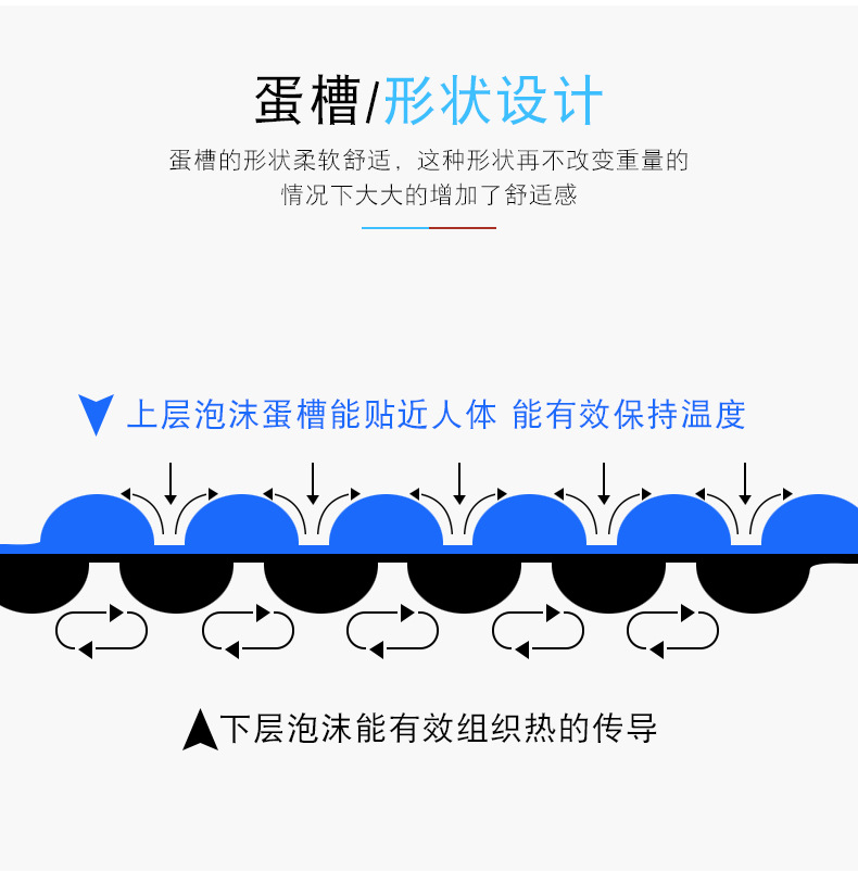 加厚午睡垫蛋槽EVA防潮垫户外露营蛋巢便携折叠野外帐篷地垫详情7