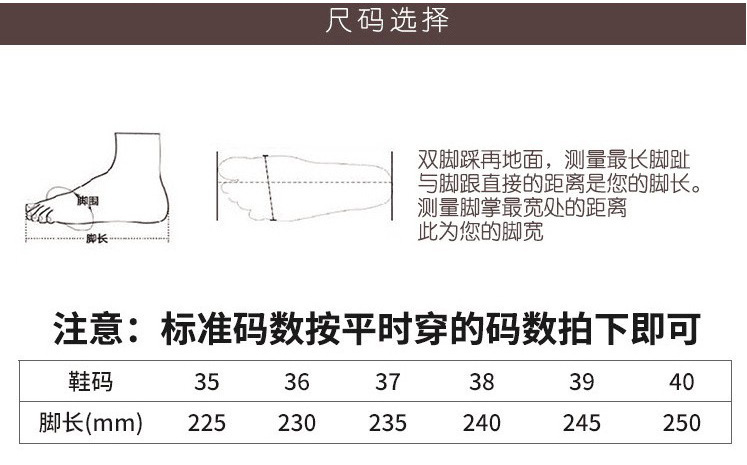 码数图