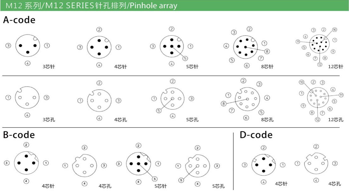航空插头螺纹连接M12-Acode铁路信号传输5芯 M12连接器PCB板弯针-阿里巴巴