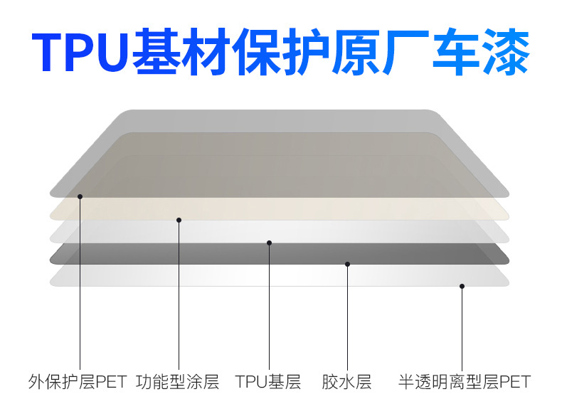 Car invisible car coat frosted matte TPU paint transparent protective film scratch-proof baking-free TPH car body film