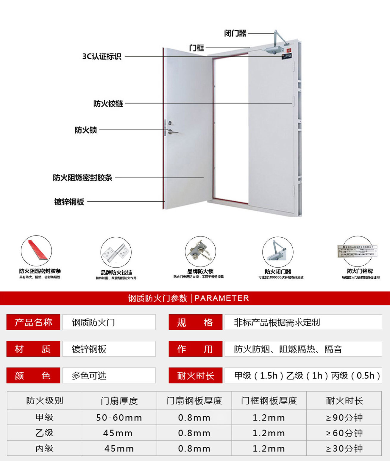厂家直销甲级乙级不锈钢防火门 防火阻燃挡烟不锈钢防火门定制-阿里巴巴