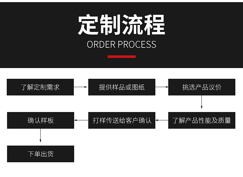 云母片现货批发云母板电热板加热板电热片绝缘材料非标定 制详情13