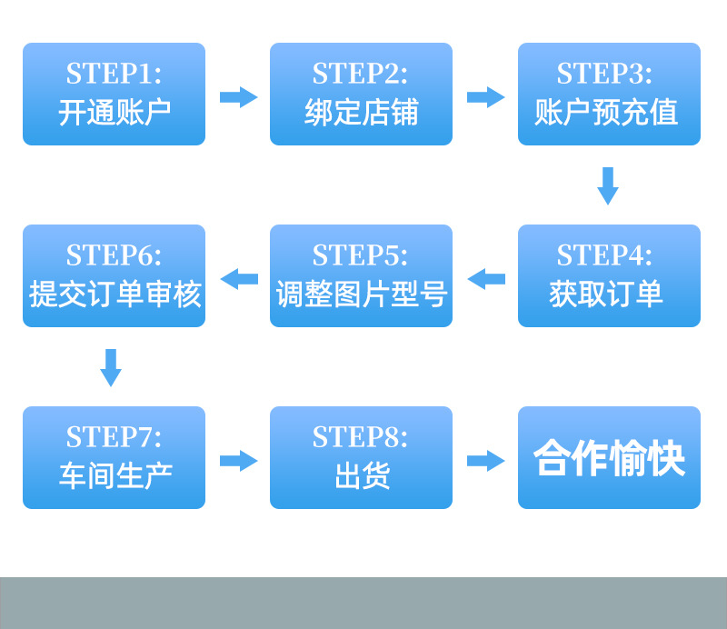 适用来图定制苹果新款手机壳一件起批玻璃壳iPhone14/xsmax保护套详情6