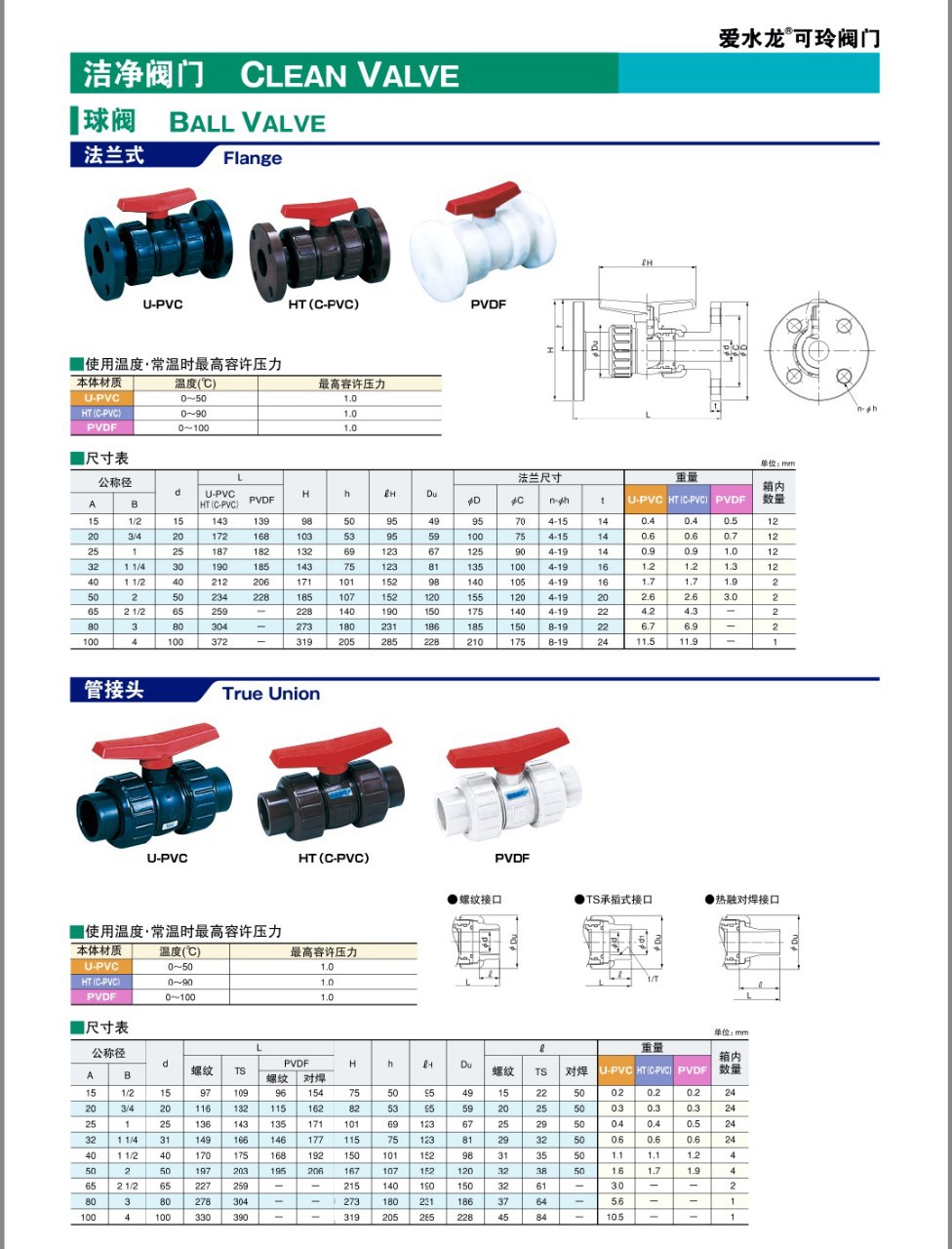 SEKISUI积水ESLON clean-pvc活接球阀HI-pvc由令球阀HP PVC球阀