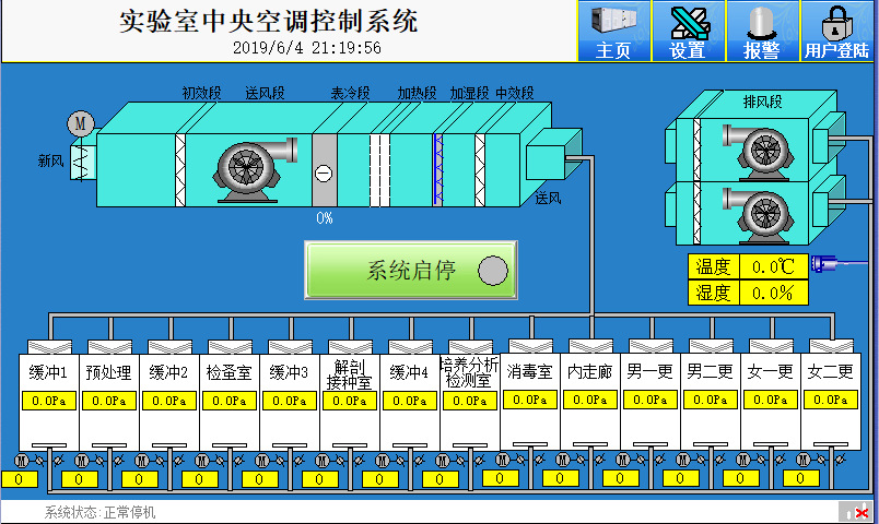 PCR实验室空调通风自控系统
