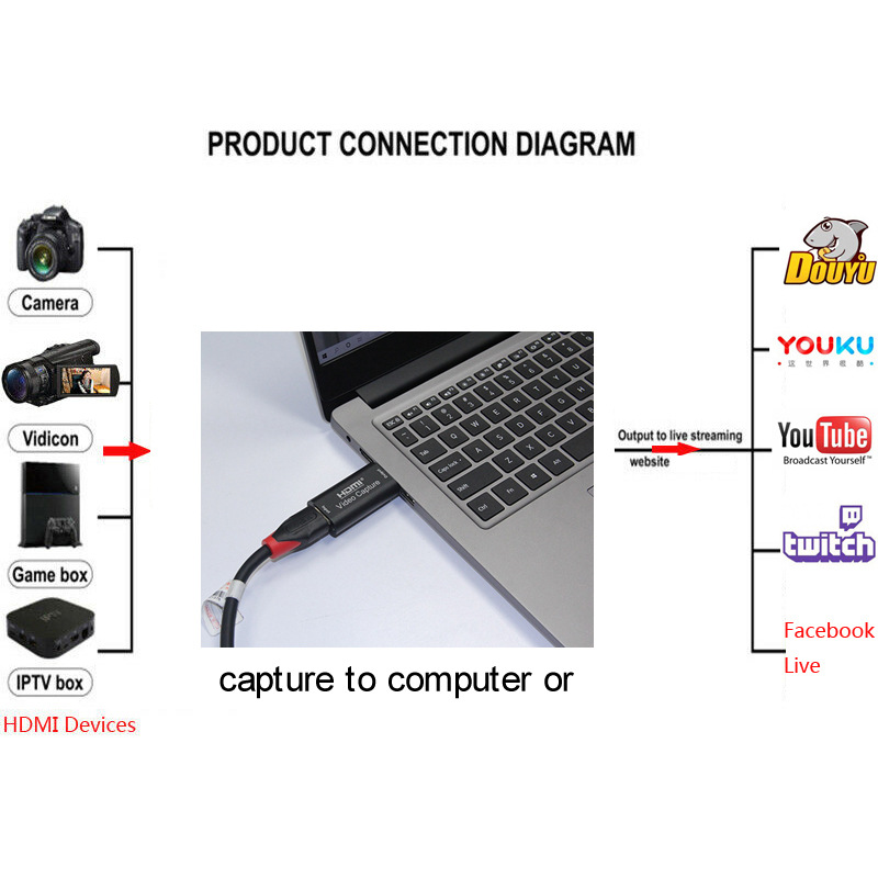 Video-Card-Capture-HDMI-Video-