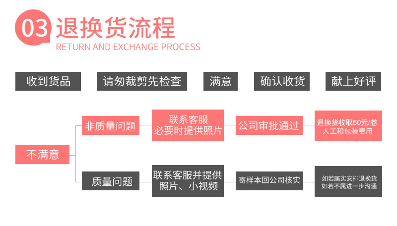 卖家须知3