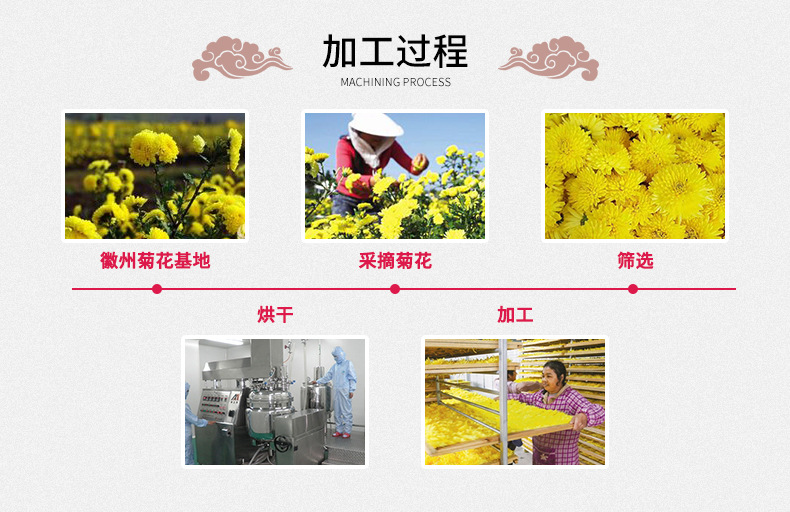 Yellow Chrysanthemum Tea Huang Ju Loose Dried Flowers 500g Bulk Herbal Tea from Huangshan preparation