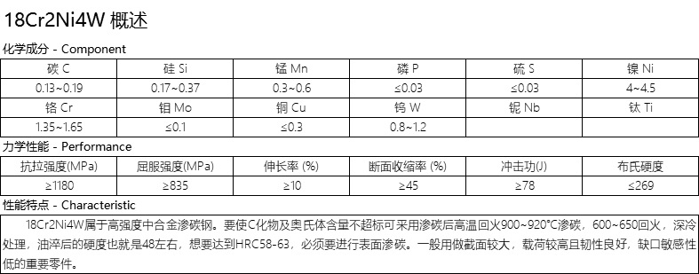 18Cr2Ni4W.jpg
