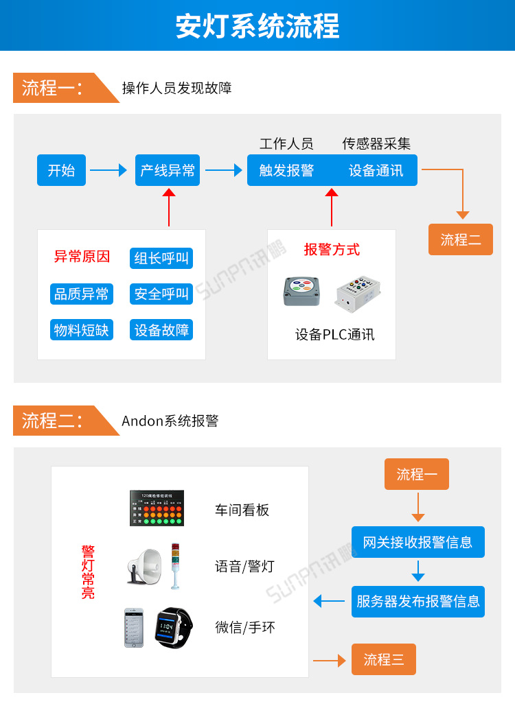 F-系统流程 (1).png