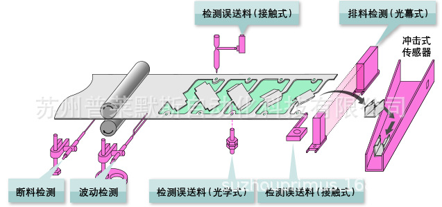 日本理研PMC错误检出器