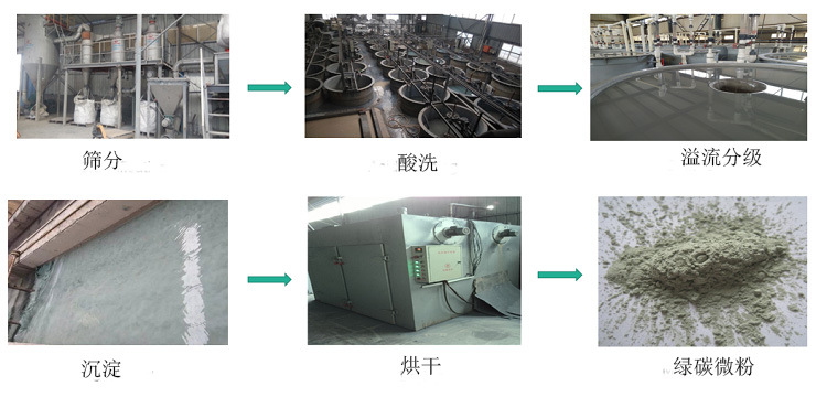 绿碳化硅微粉生产工艺
