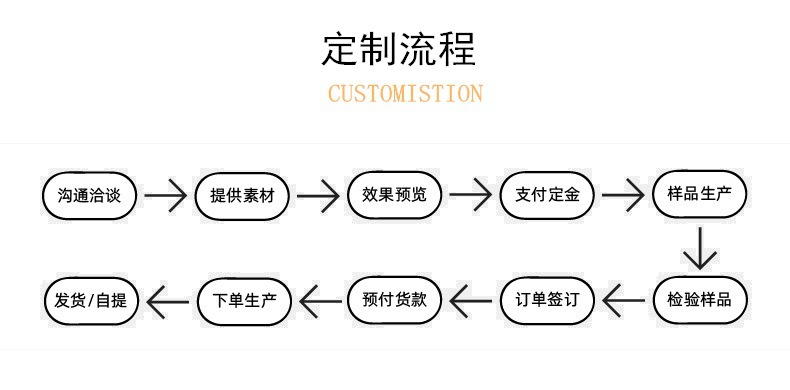 详情18定制流程.jpg
