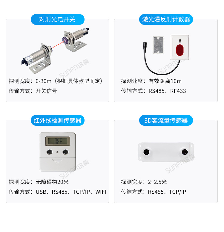 E-传感器类型_02.png