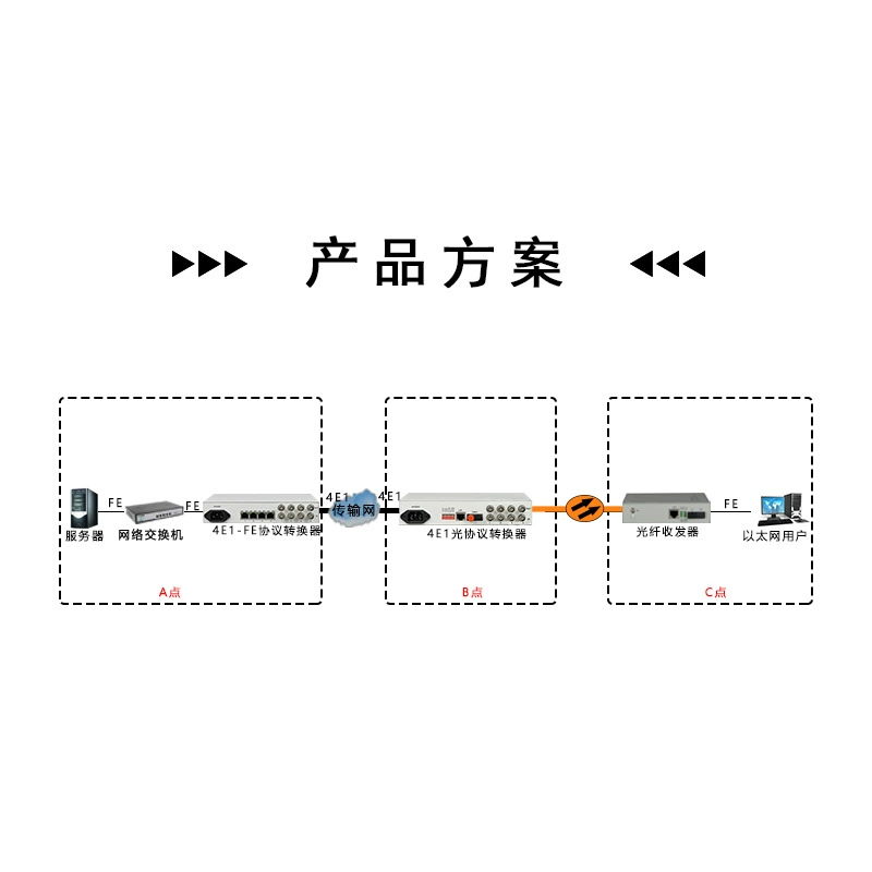 Конвертер протокола Ethernet 4E1 Light сетевой мост настольный порт LFP/LC 75 евро поддержка VLAN