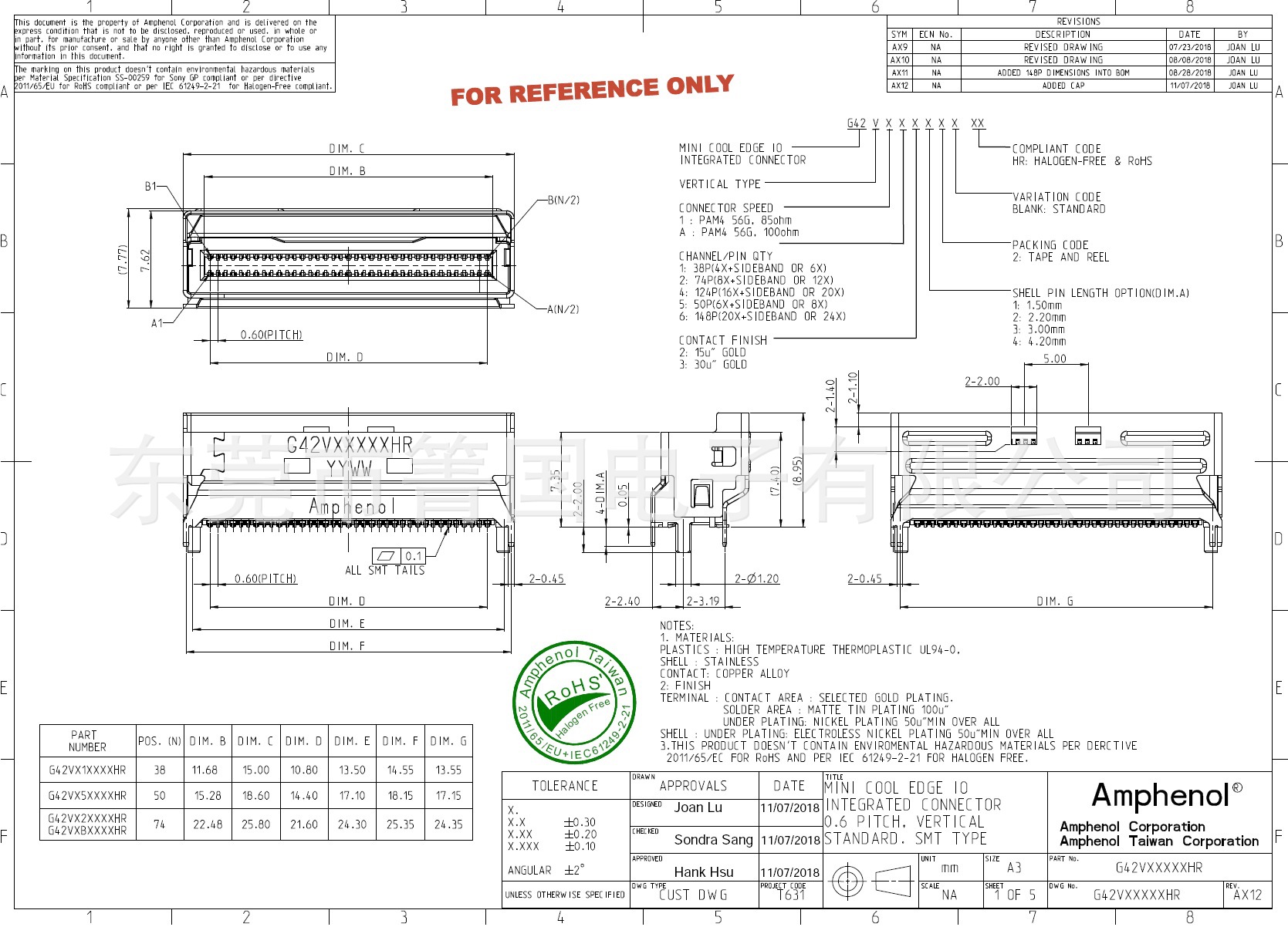 Amphenol MCIO 38Pin 立式连接器(Mini Cool Edge) G42V11312HR阿里巴巴