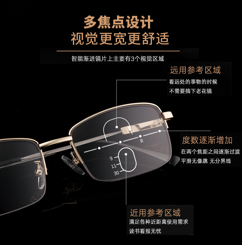 防藍(lán)光智能遠(yuǎn)近兩用老花鏡輻射內(nèi)漸進(jìn)多焦點(diǎn)老花眼鏡記憶金屬