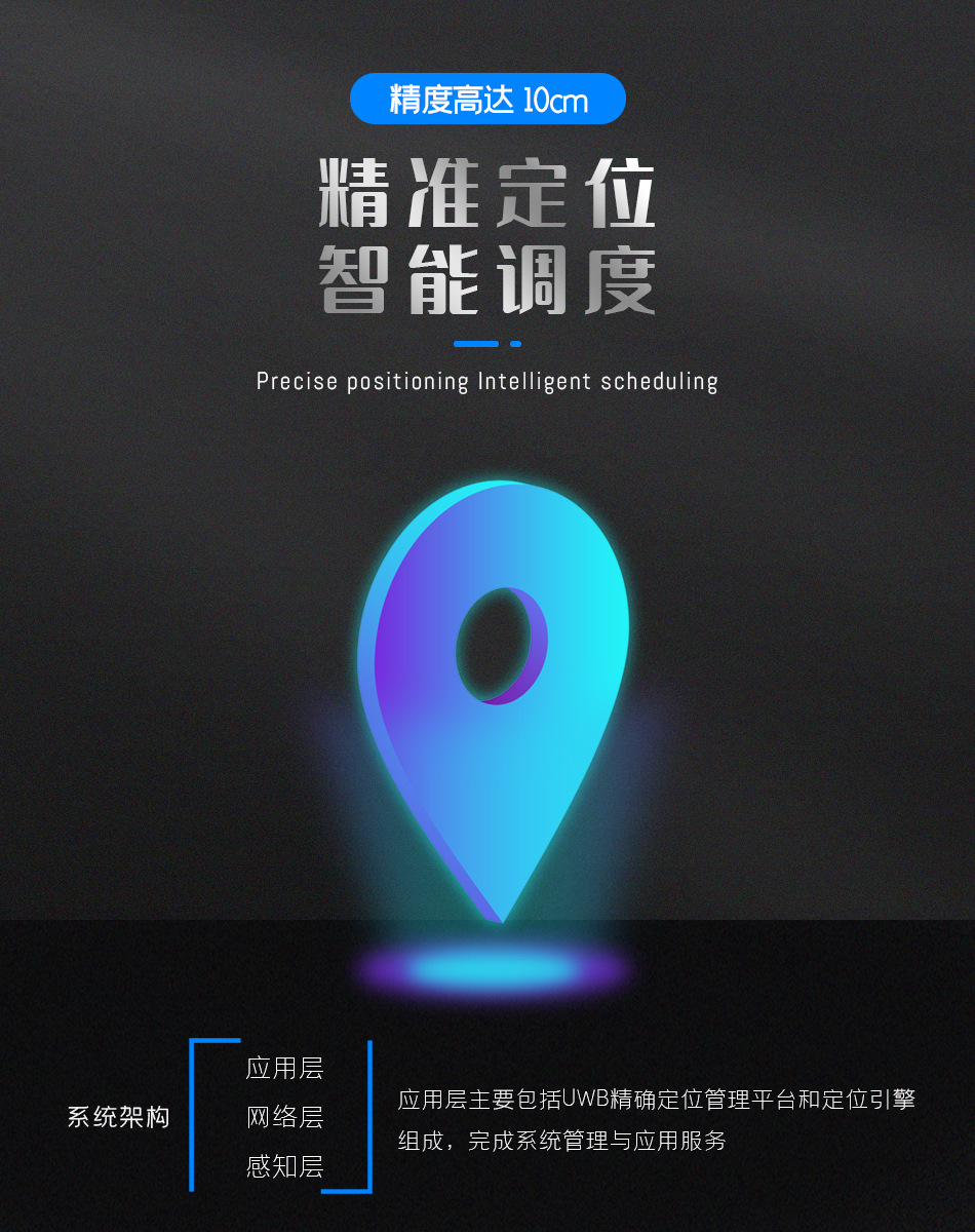 UWB精確定位詳情5