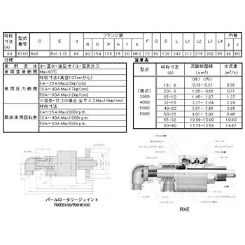 ACX80A-40ARH  昭和技研 SHOWA GIKEN 旋转接头ACLX32ARH江苏南京