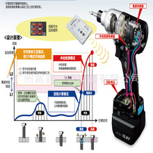 日本Panasonic松下工业级电动工具：电动起定字EYFLA8A