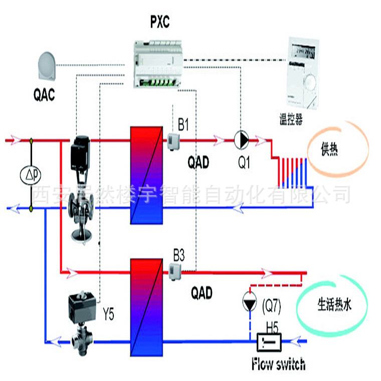 PLC换热站系统 热水循环系统 楼宇自控系统 西安智能自动控制系统