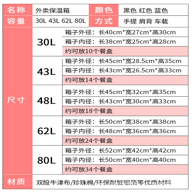 Caja para llevar 2022 nueva caja de entrega refrigerada para el hogar grande caja para llevar comercial bolsa de almuerzo aislada incubadora