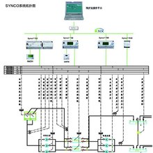 中小型暖通空调群控系统 冷冻机房集中监控 冷冻机房解决方案