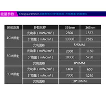 ?UVcԴ 10WߏUV̻ ЌUVz֬z͟oӰz