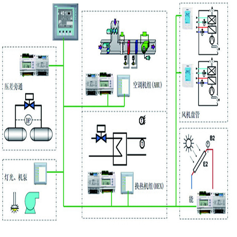 School sports laboratory HVAC system PLC solution Air Conditioning Heating DDC solution