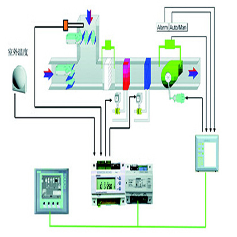 Star Hotel Hotel Hvac Solutions