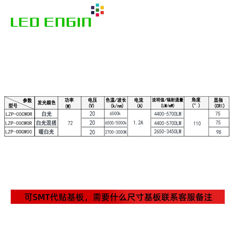 ��ȹ���LZP-OOCWOR�׹�ů��1212����72w������̨��ledоƬ��Դ