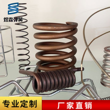 ���Ώ��� ����������s���� ���P��������o�� ����