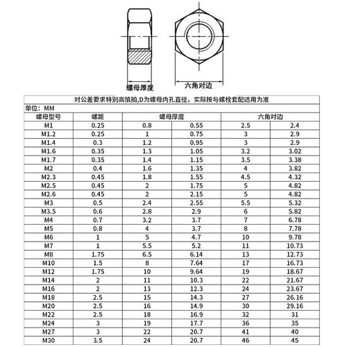 Grade 8.8 carbon steel high strength nut black thickened external hexagonal nut screw nut factory M5/M8