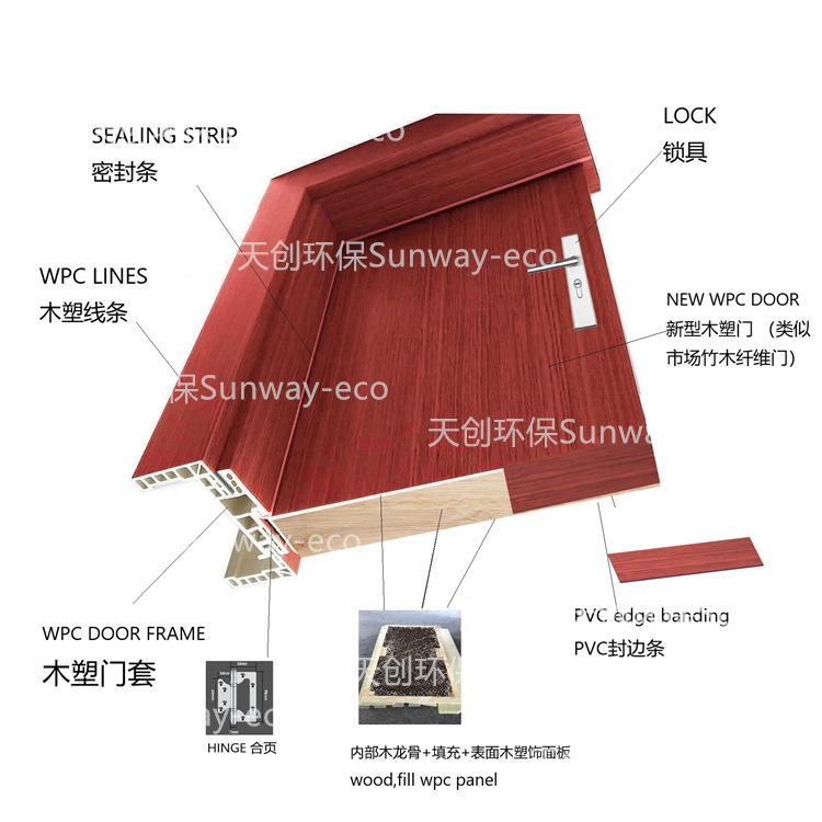 工程出品建材 PVC门 PVCDOOR 石塑门 XPS门 中东南美 防水防潮